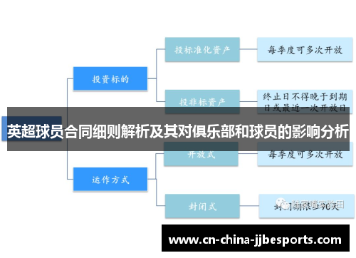英超球员合同细则解析及其对俱乐部和球员的影响分析