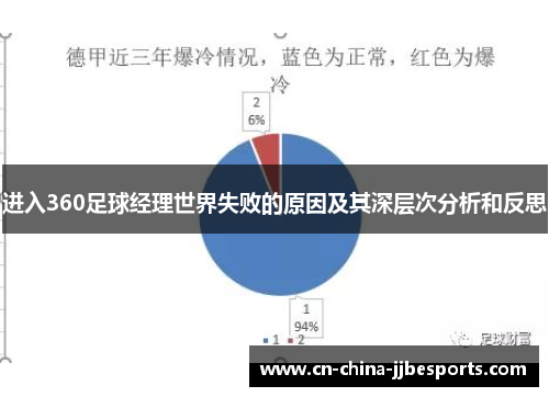 进入360足球经理世界失败的原因及其深层次分析和反思