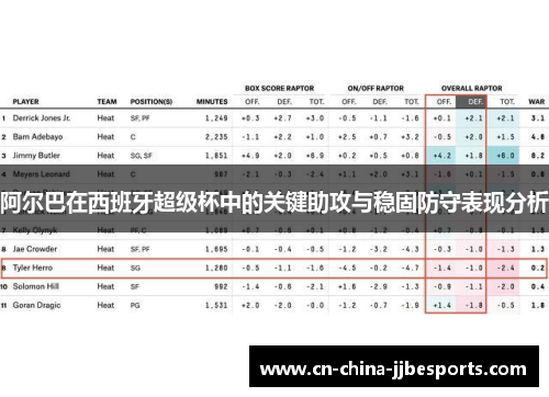 阿尔巴在西班牙超级杯中的关键助攻与稳固防守表现分析
