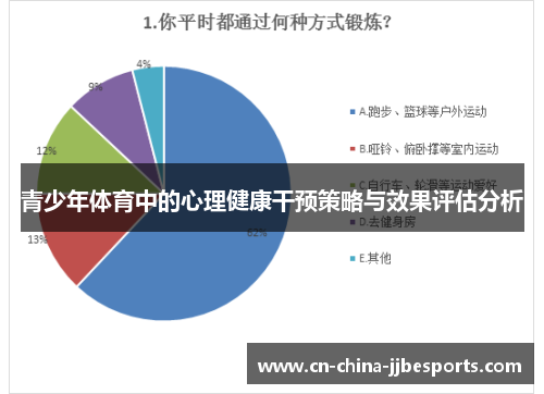青少年体育中的心理健康干预策略与效果评估分析 青少年体育中的心理健康干预策略与效果评估分析