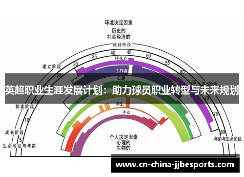 英超职业生涯发展计划：助力球员职业转型与未来规划